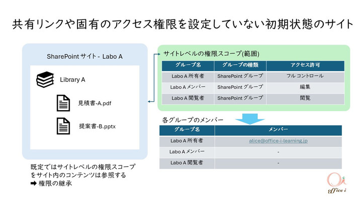 Sharepoint