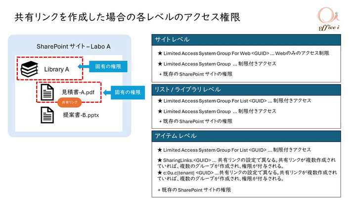 Sharepoint_2