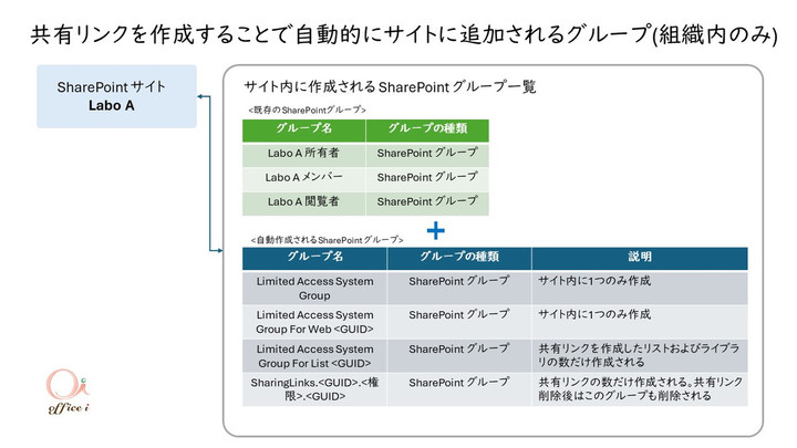 Sharepointsharepoint