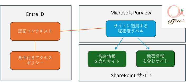 【y様♡ご確認ページ】 2d00f70c89d2fbd0ae9a2929fe75f5