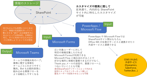 NewSharePointEnvironment2