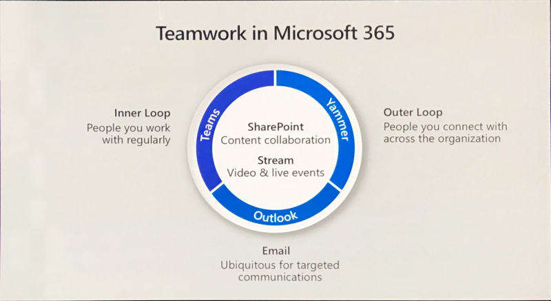 SharePoint Technical Notes : Microsoft Ignite 2018 - SharePoint 関連の最新情報 (1)
