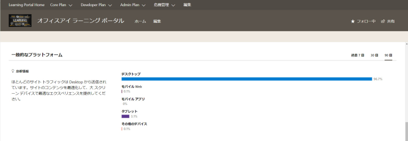 SharePoint Technical Notes : サイトの利用状況と UserAgent